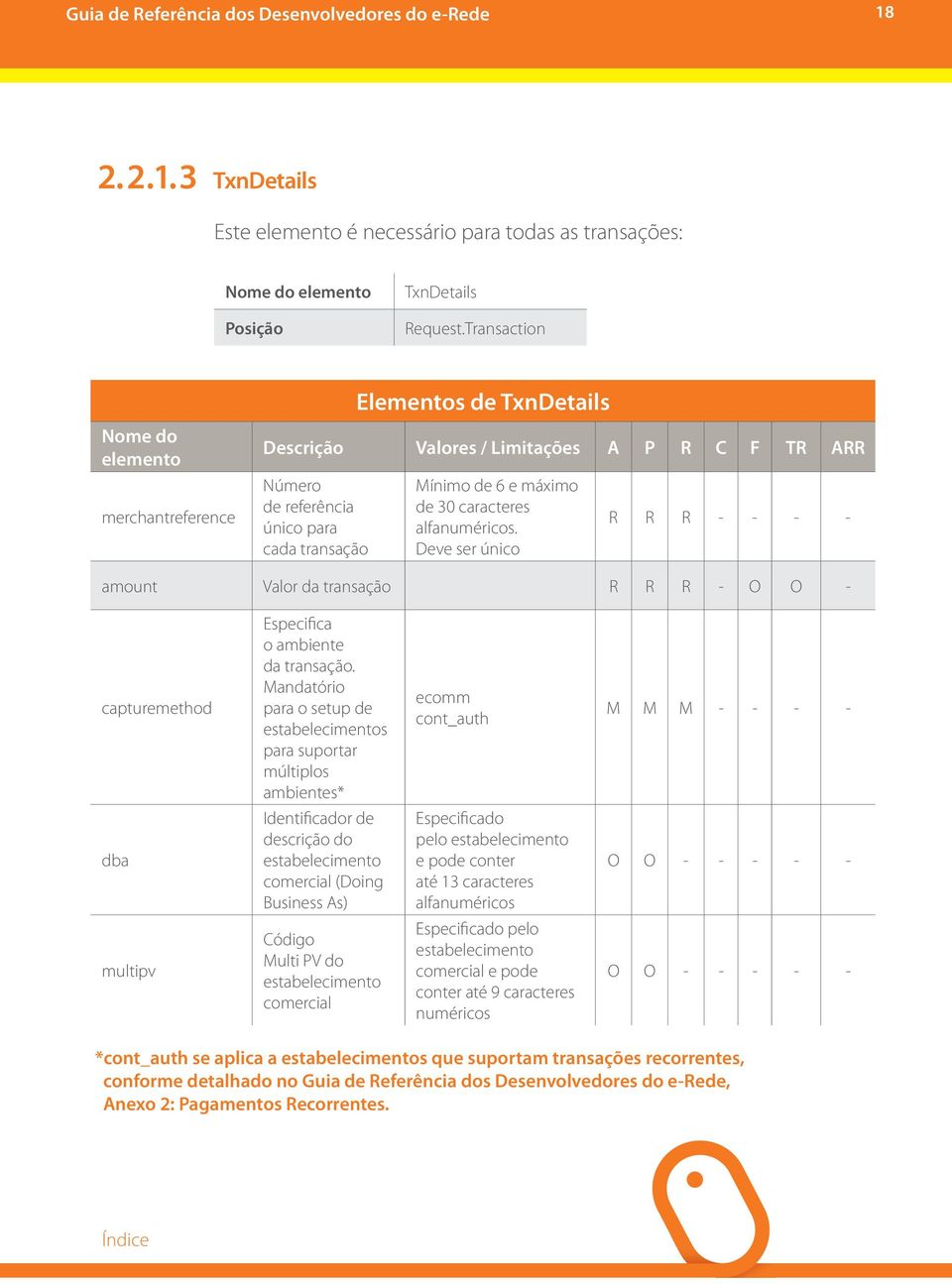 caracteres alfanuméricos. Deve ser único R R R - - - - amount Valor da transação R R R - O O - capturemethod Especifica o ambiente da transação.