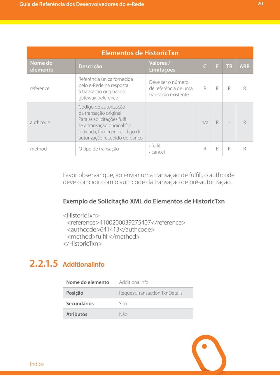 Para as solicitações fulfill, se a transação original for indicada, fornecer o código de autorização recebido do banco O tipo de transação Valores / Limitações Deve ser o número de referência de uma