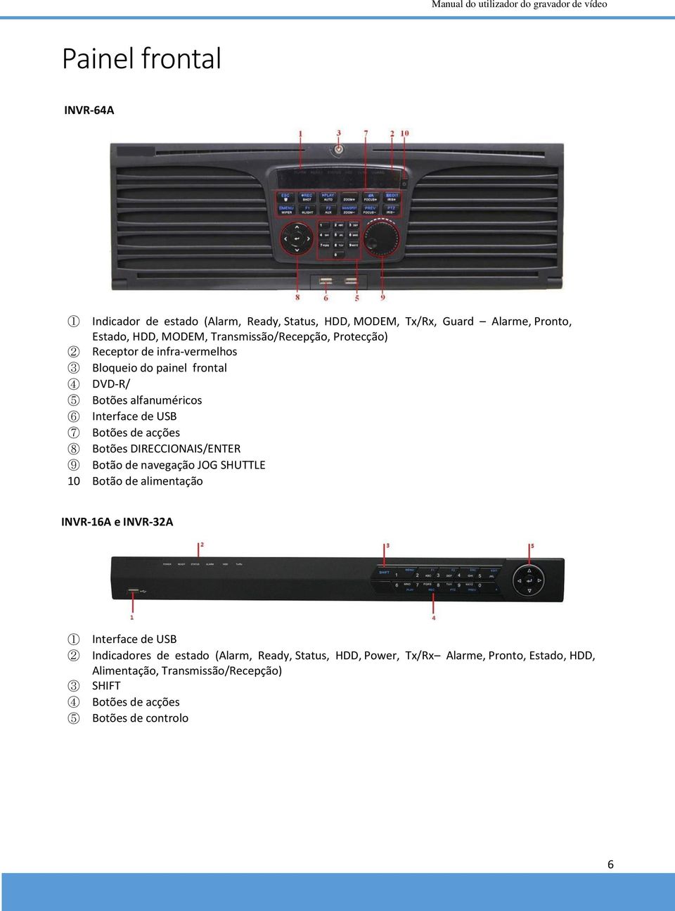 Botões de acções 8 Botões DIRECCIONAIS/ENTER 9 Botão de navegação JOG SHUTTLE 10 Botão de alimentação INVR-16A e INVR-32A 1 2 3 4 5 Interface de USB