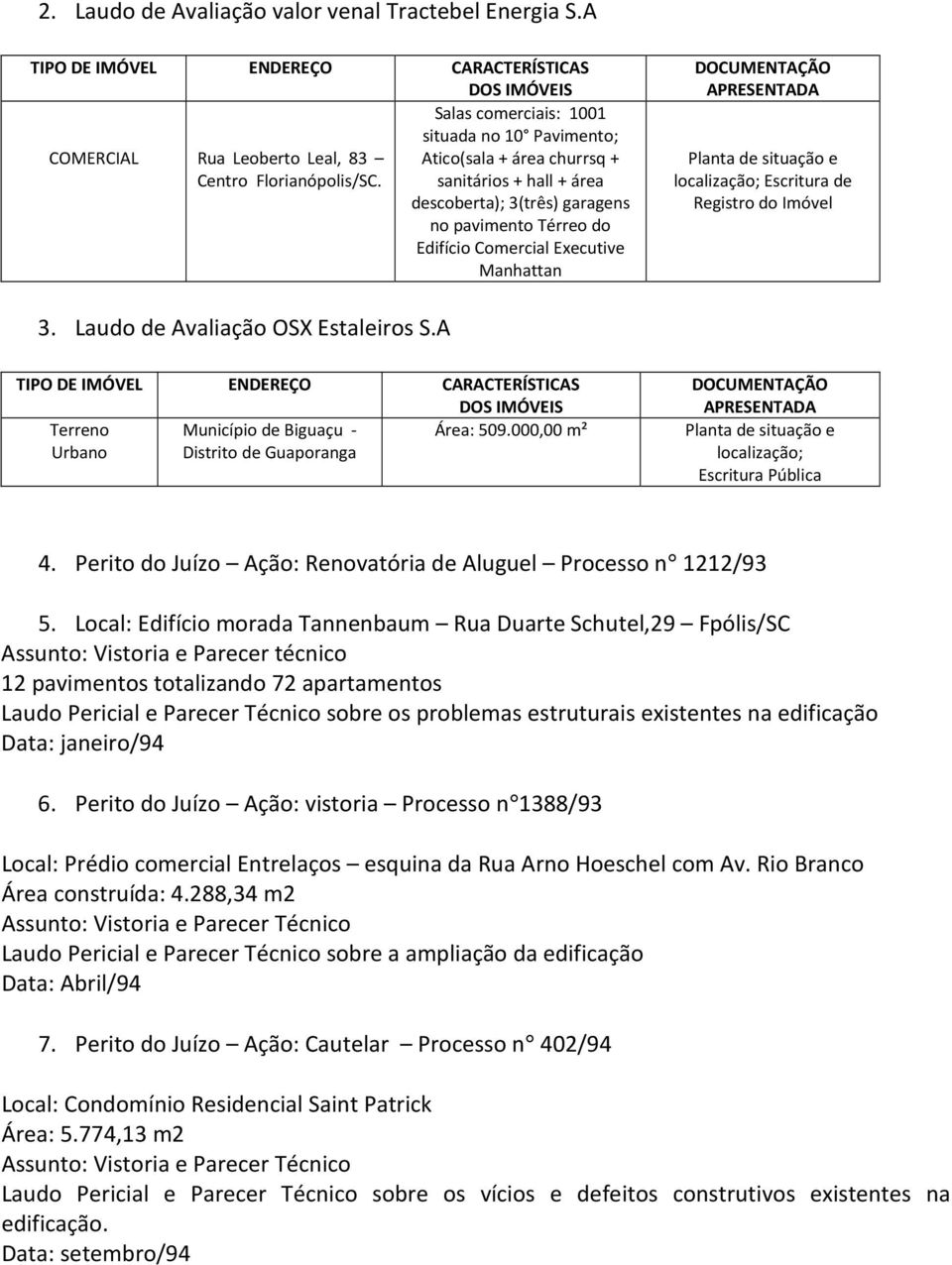 sanitários + hall + área descoberta); 3(três) garagens no pavimento Térreo do Edifício Comercial Executive Manhattan DOCUMENTAÇÃO APRESENTADA Planta de situação e localização; Escritura de Registro