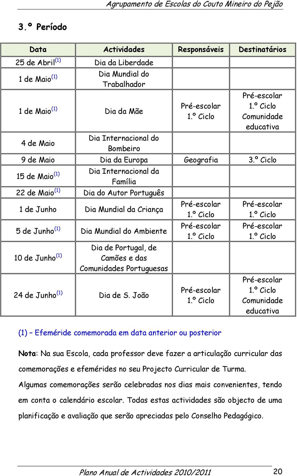 º Ciclo 15 de Maio (1) Dia Internacional da Família 22 de Maio (1) Dia do Autor Português 1 de Junho Dia Mundial da Criança 5 de Junho (1) Dia Mundial do Ambiente Dia de Portugal, de 10 de Junho (1)