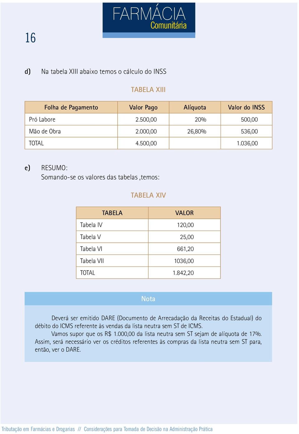 036,00 e) RESUMO: Somando-se os valores das tabelas,temos: TABELA Tabela XIV VALOR Tabela IV 120,00 Tabela V 25,00 Tabela VI 661,20 Tabela VII 1036,00 TOTAL 1.