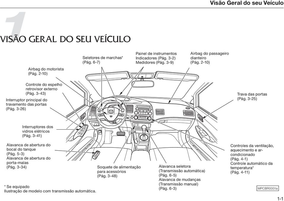 3-25) Interruptores dos vidros elétricos (Pág. 3-41) Alavanca de abertura do bocal do tanque (Pág. 5-3) Alavanca de abertura do porta-malas (Pág.