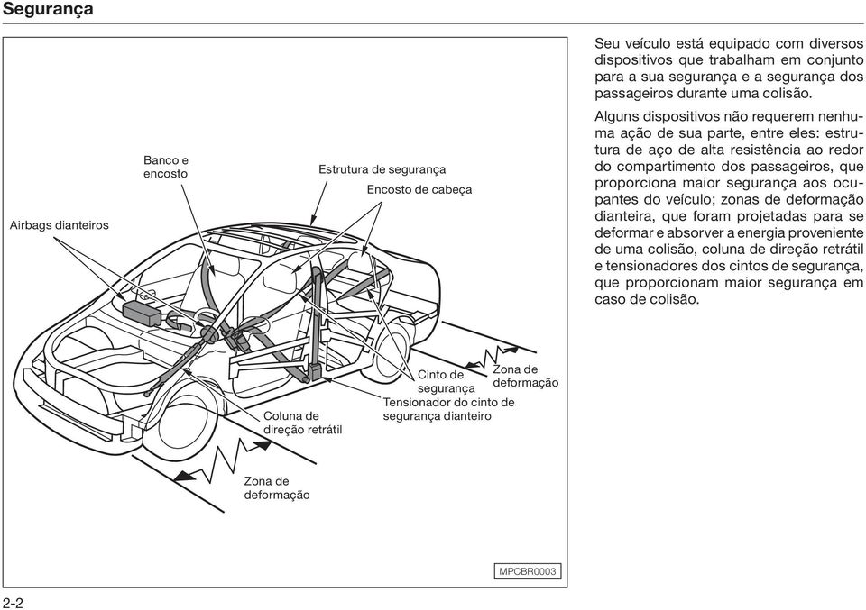compartimento dos passageiros, que proporciona maior segurança aos ocupantes do veículo; zonas de deformação dianteira, que foram projetadas para se deformar e absorver a energia proveniente de uma