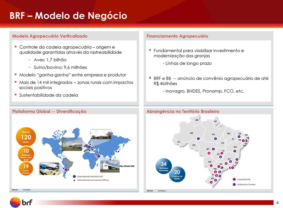 investimento e modernização das granjas - Linhas de longo prazo BRF e BB -- anúncio de convênio agropecuário de até R$ 4bilhões - Inovagro, BNDES, Pronamp, FCO, etc.