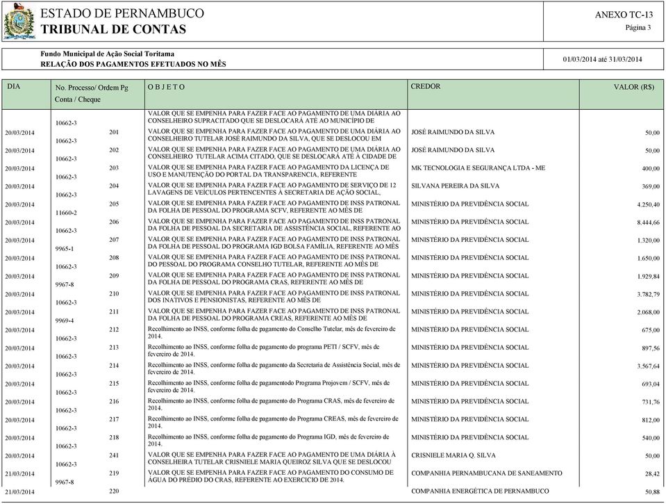 DA SILVA CONSELHEIRO TUTELAR ACIMA CITADO, QUE SE DESLOCARÁ ATÉ À CIDADE DE 203 VALOR QUE SE EMPENHA PARA FAZER FACE AO PAGAMENTO DA LICENÇA DE MK TECNOLOGIA E SEGURANÇA LTDA - ME 400,00 USO E