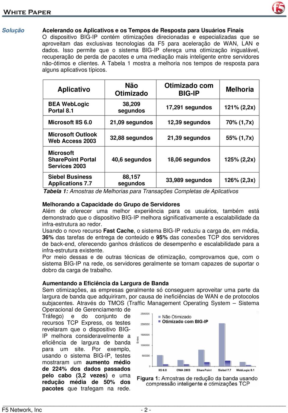 Isso permite que o sistema BIG-IP ofereça uma otimização inigualável, recuperação de perda de pacotes e uma mediação mais inteligente entre servidores não-ótimos e clientes.