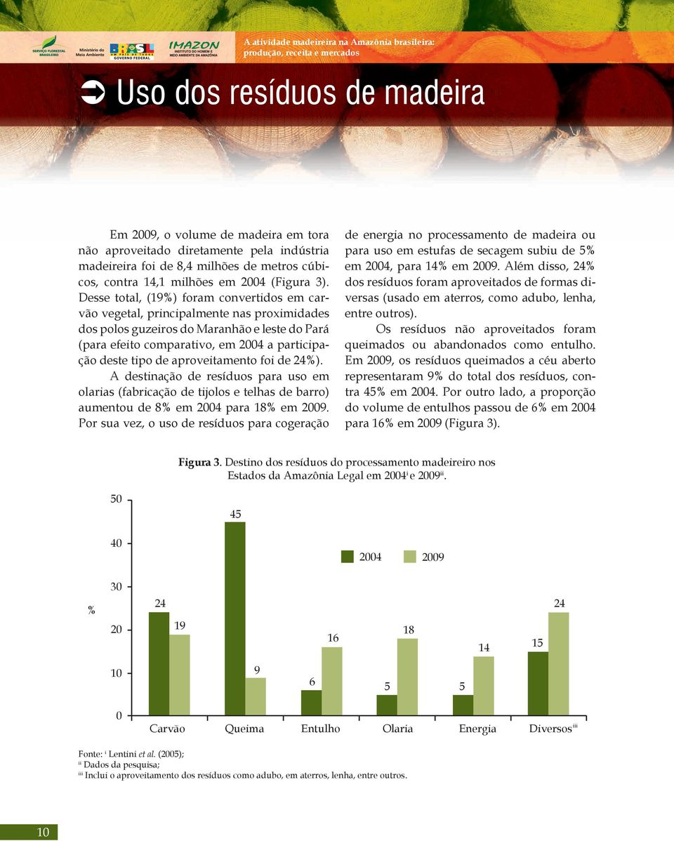 aproveitamento foi de 24%). A destinação de resíduos para uso em olarias (fabricação de tijolos e telhas de barro) aumentou de 8% em 2004 para 18% em 2009.