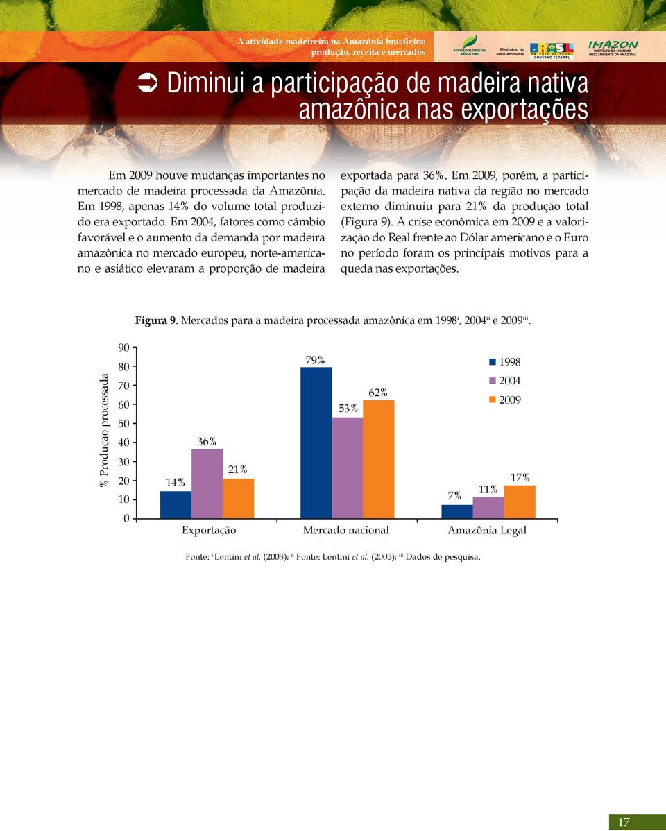 Em 2004, fatores como câmbio favorável e o aumento da demanda por madeira amazônica no mercado europeu, norte-americano e asiático elevaram a proporção de madeira exportada para 36%.