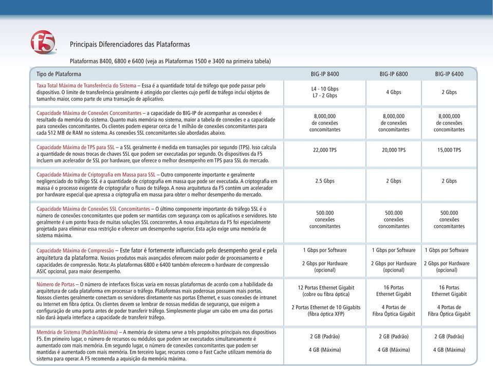 O limite de transferência geralmente é atingido por clientes cujo perfil de tráfego inclui objetos de tamanho maior, como parte de uma transação de aplicativo.