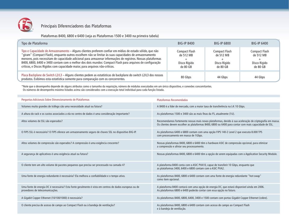 armazenar informações de registros.