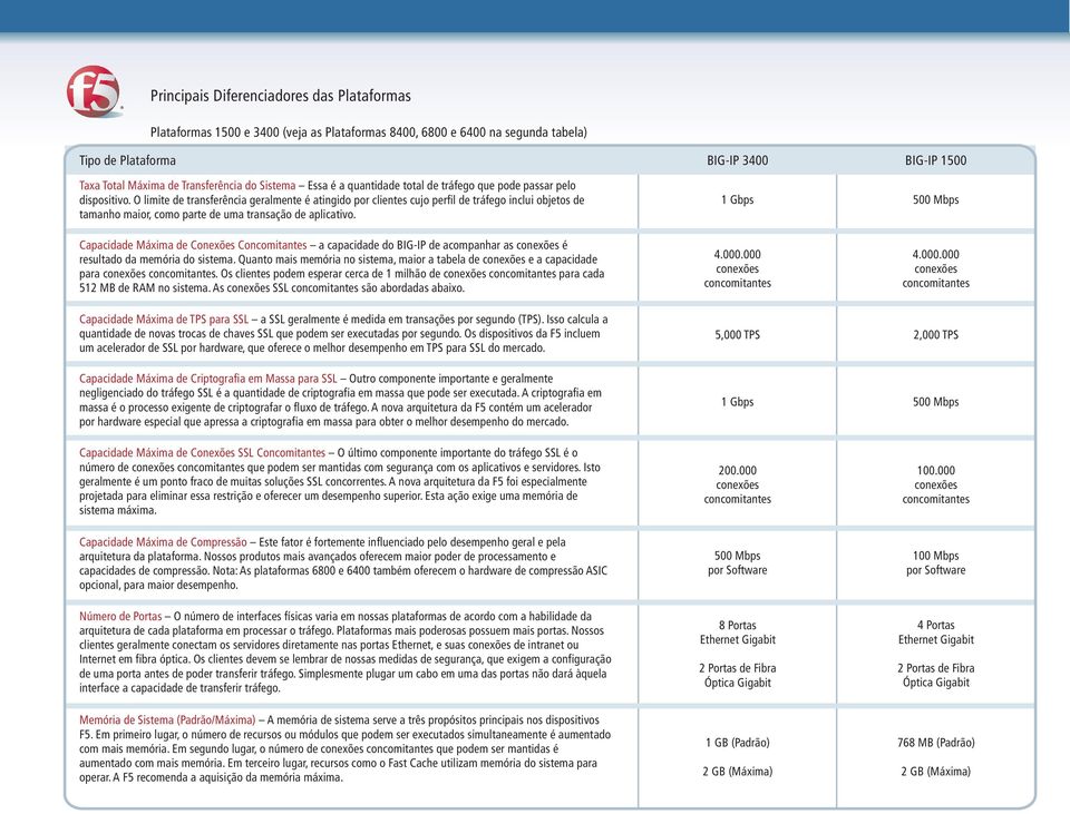 O limite de transferência geralmente é atingido por clientes cujo perfil de tráfego inclui objetos de tamanho maior, como parte de uma transação de aplicativo.