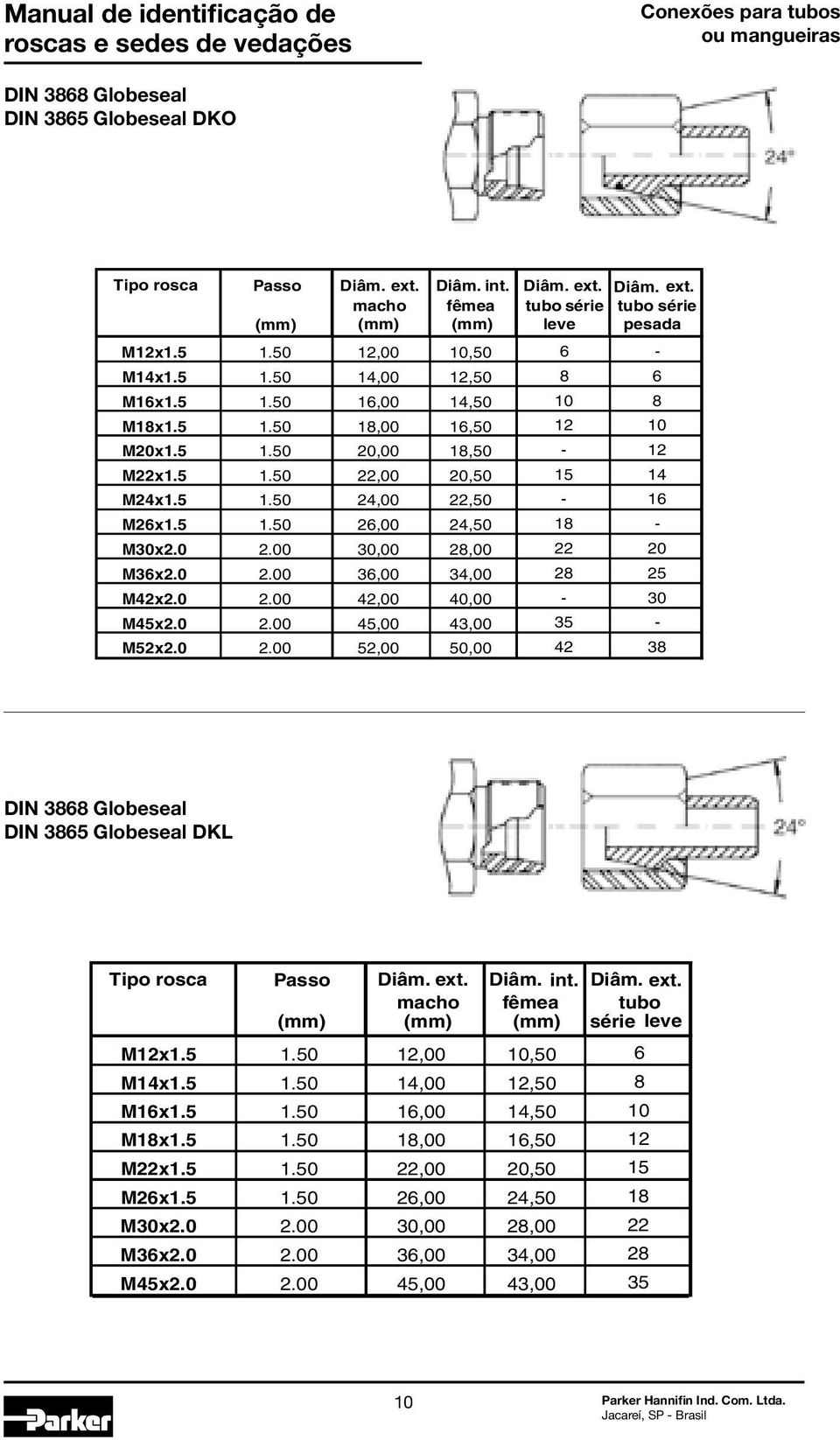 5 1.50 26,00 24,50 18 - M30x2.0 2.00 30,00 28,00 22 20 M36x2.0 2.00 36,00 34,00 28 25 M42x2.0 2.00 42,00 40,00-30 M45x2.0 2.00 45,00 43,00 35 - M52x2.0 2.00 52,00 50,00 42 38 DIN 3868 Globeseal DIN 3865 Globeseal DKL Tipo rosca Passo Diâm.