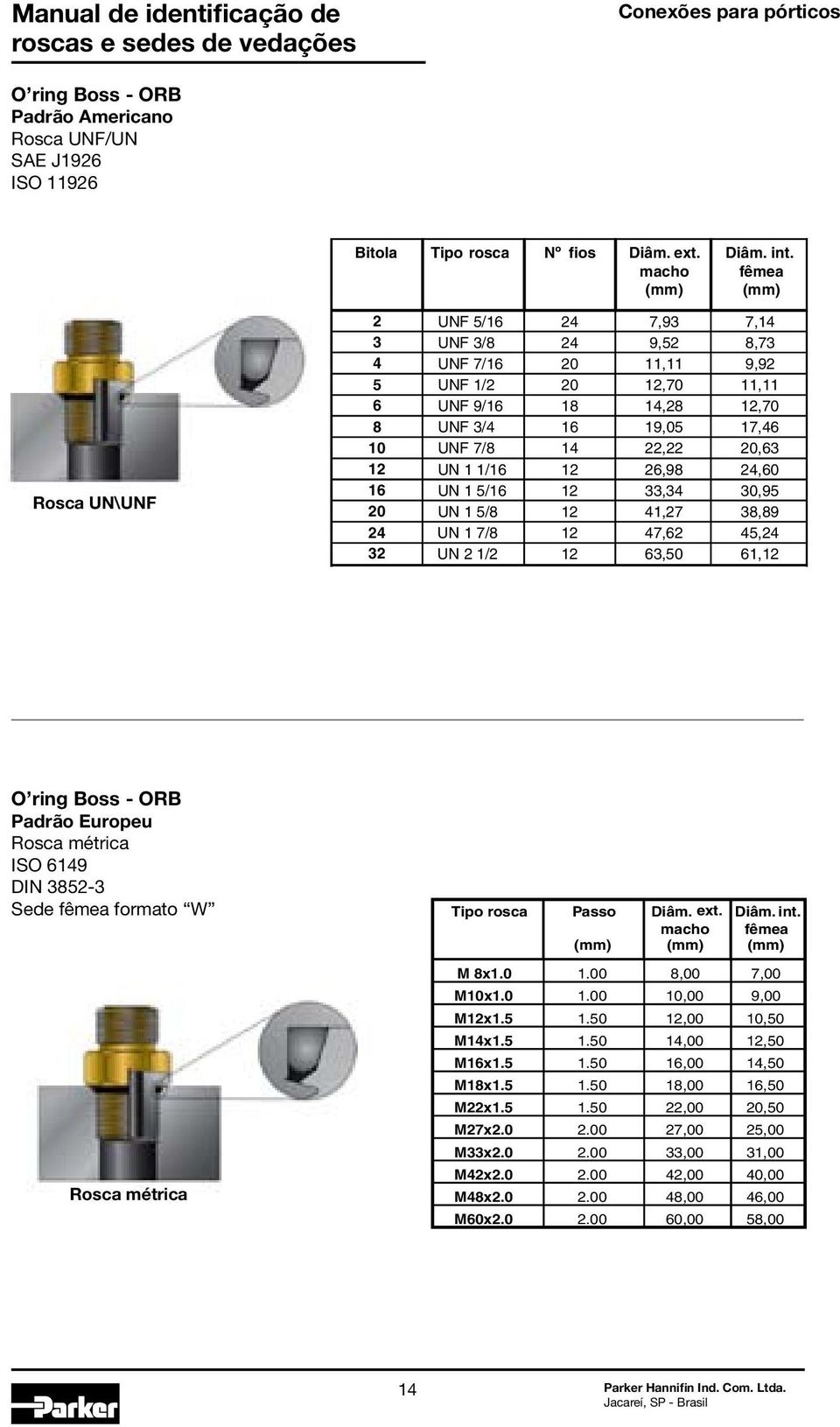12 UN 1 1/16 12 26,98 24,60 16 UN 1 5/16 12 33,34 30,95 20 UN 1 5/8 12 41,27 38,89 24 UN 1 7/8 12 47,62 45,24 32 UN 2 1/2 12 63,50 61,12 O ring Boss - ORB Padrão Europeu Rosca métrica ISO 6149 DIN