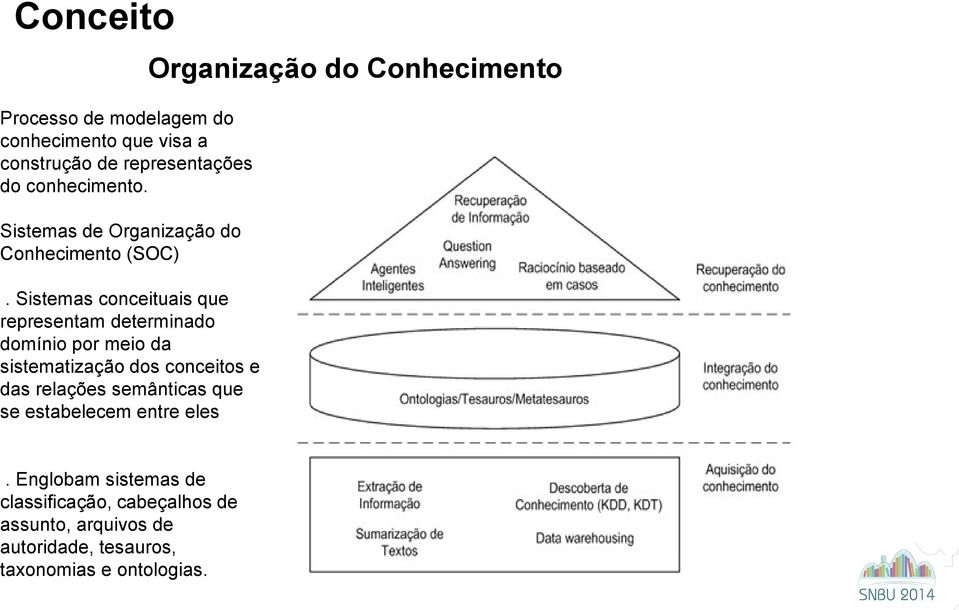 Sistemas conceituais que representam determinado domínio por meio da sistematização dos conceitos e das relações