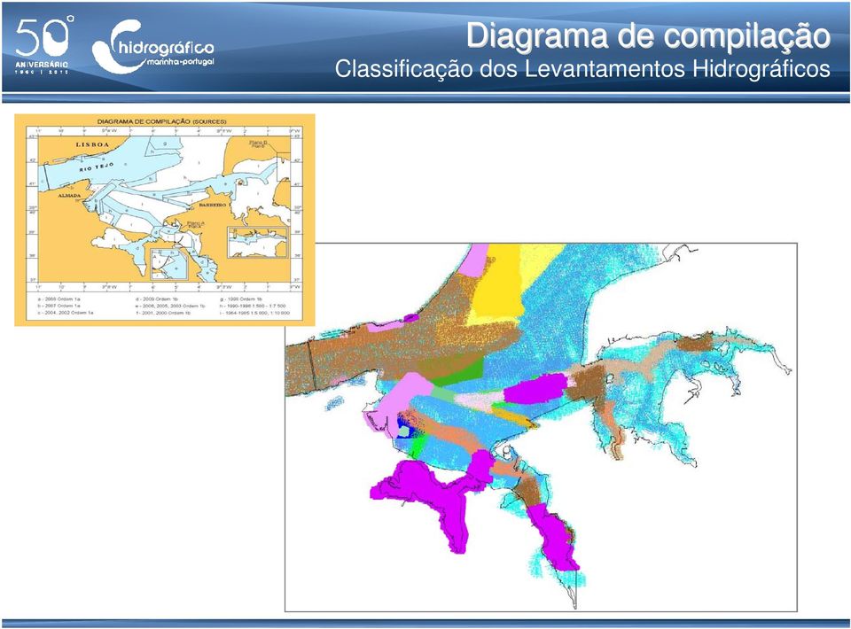 Classificação