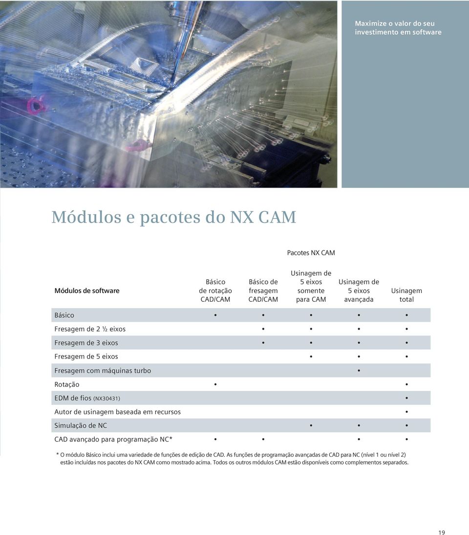 (NX30431) Autor de usinagem baseada em recursos Simulação de NC CAD avançado para programação NC* * O módulo Básico inclui uma variedade de funções de edição de CAD.