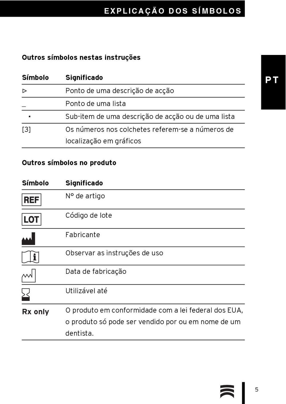 símbolos no produto Símbolo REF LOT i Significado N de artigo Código de lote Fabricante Observar as instruções de uso Data de