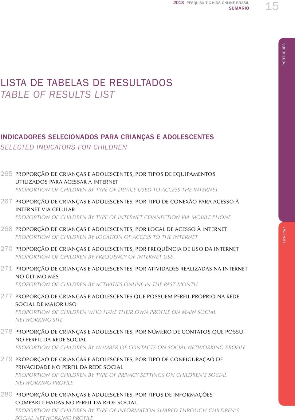 ADOLESCENTES, POR TIPO DE CONEXÃO PARA ACESSO À INTERNET VIA CELULAR PROPORTION OF CHILDREN BY TYPE OF INTERNET CONNECTION VIA MOBILE PHONE 268 PROPORÇÃO DE CRIANÇAS E ADOLESCENTES, POR LOCAL DE