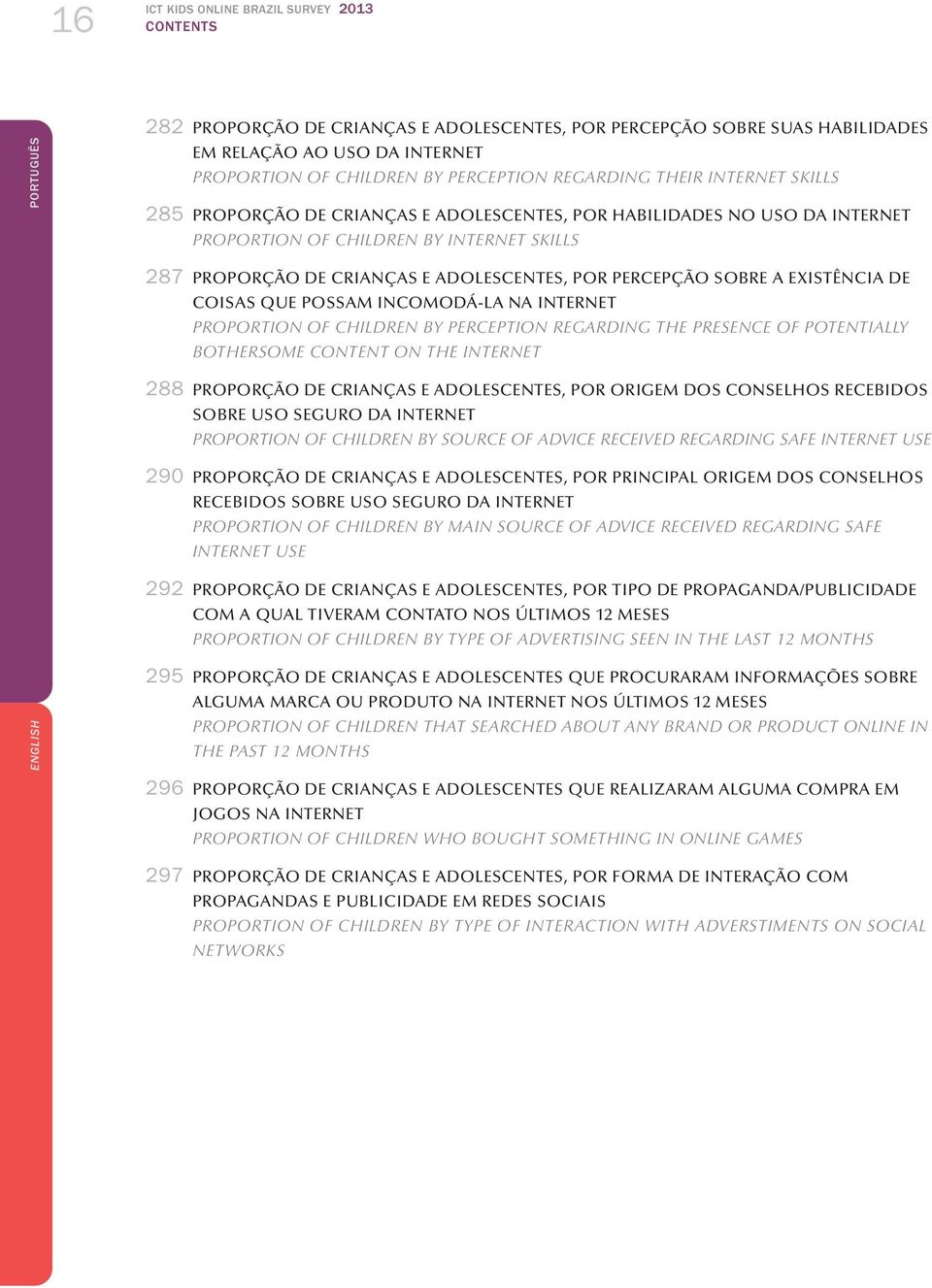 PERCEPÇÃO SOBRE A EXISTÊNCIA DE COISAS QUE POSSAM INCOMODÁ-LA NA INTERNET PROPORTION OF CHILDREN BY PERCEPTION REGARDING THE PRESENCE OF POTENTIALLY BOTHERSOME CONTENT ON THE INTERNET 288 PROPORÇÃO