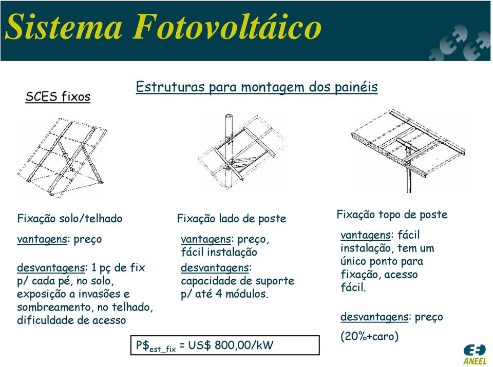 poste vantagens: preço, fácil instalação desvantagens: capacidade de suporte p/ até 4 módulos.