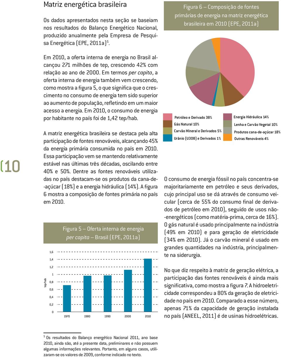 Em termos per capita, a oferta interna de energia também vem crescendo, como mostra a figura 5, o que significa que o crescimento no consumo de energia tem sido superior ao aumento de população,