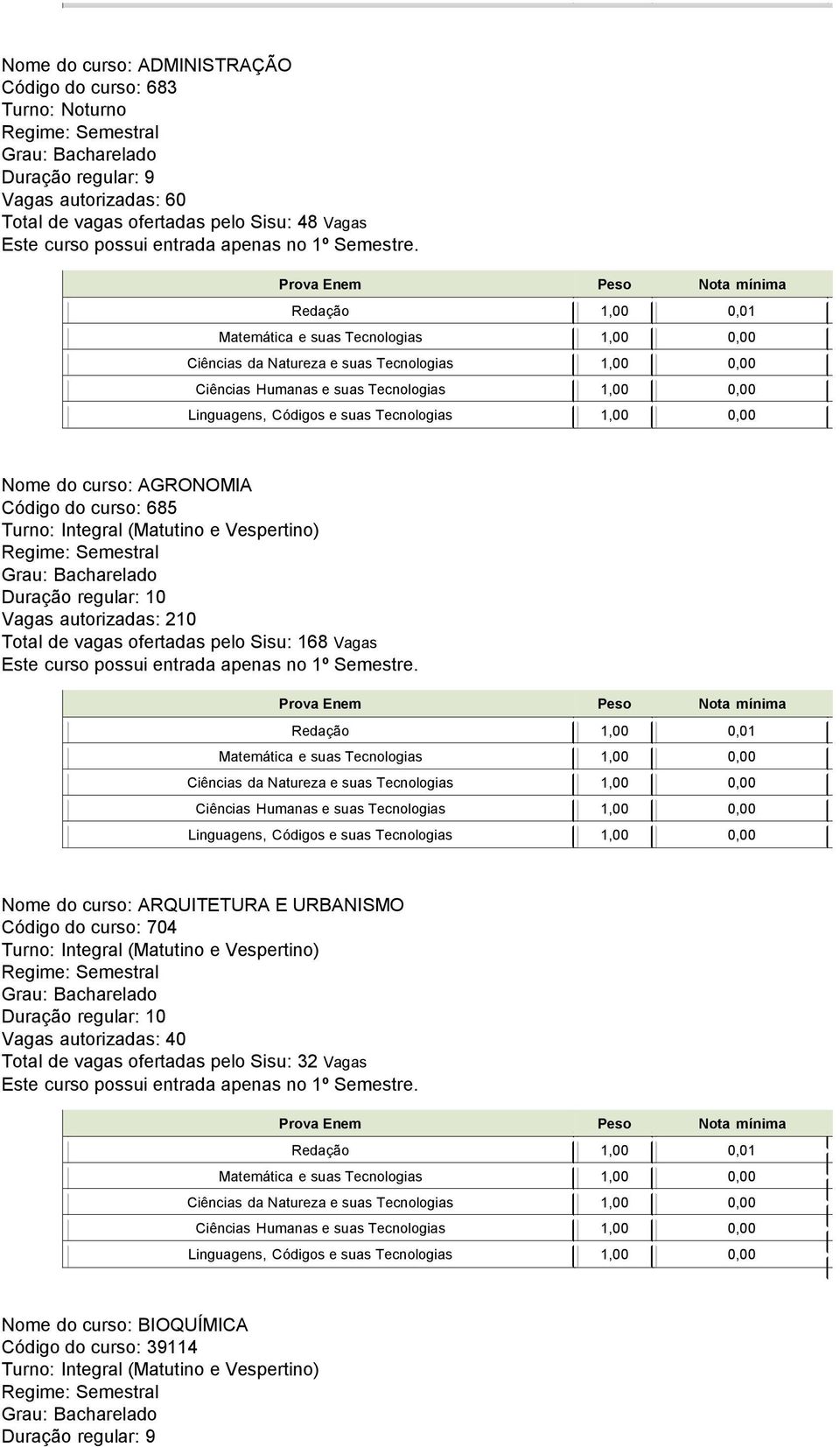 Total de vagas ofertadas pelo Sisu: 168 Vagas Nome do curso: ARQUITETURA