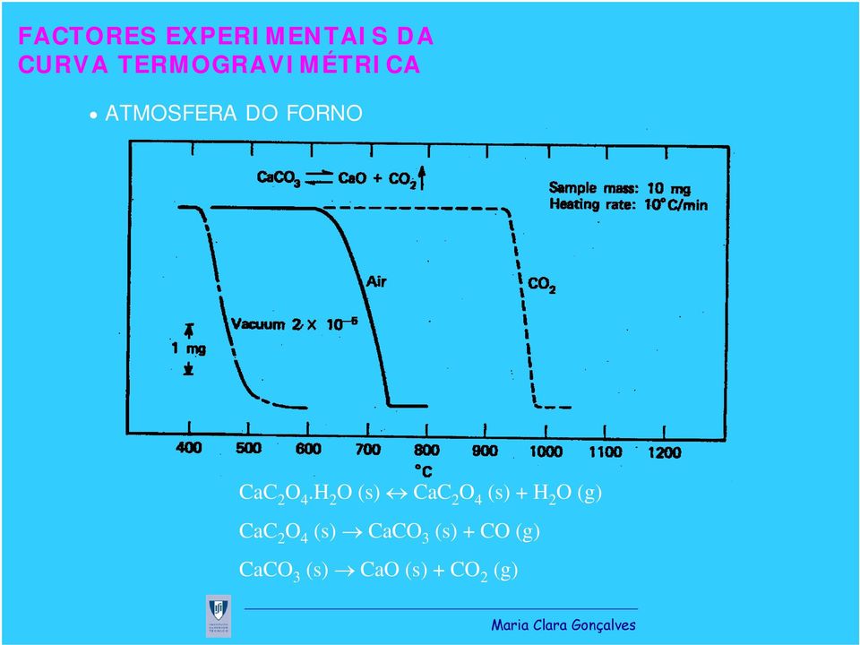 4.H 2 O (s) CaC 2 O 4 (s) + H 2 O (g) CaC 2