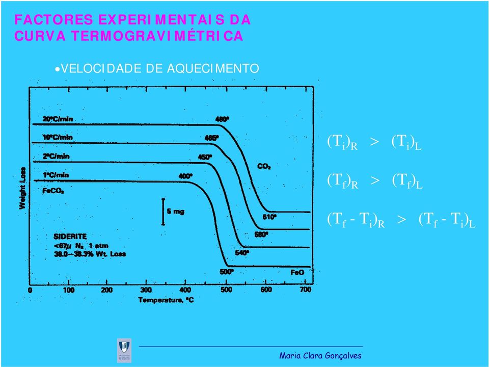 AQUECIMENTO (T i ) R > (T i ) L (T f