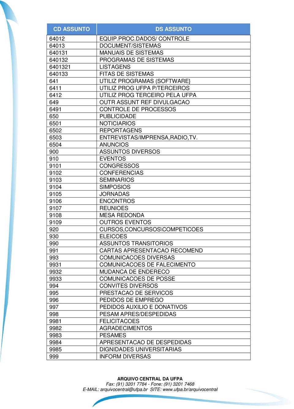 P/TERCEIROS 6412 UTILIZ PROG TERCEIRO PELA UFPA 649 OUTR ASSUNT REF DIVULGACAO 6491 CONTROLE DE PROCESSOS 650 PUBLICIDADE 6501 NOTICIARIOS 6502 REPORTAGENS 6503 ENTREVISTAS/IMPRENSA,RADIO,TV.