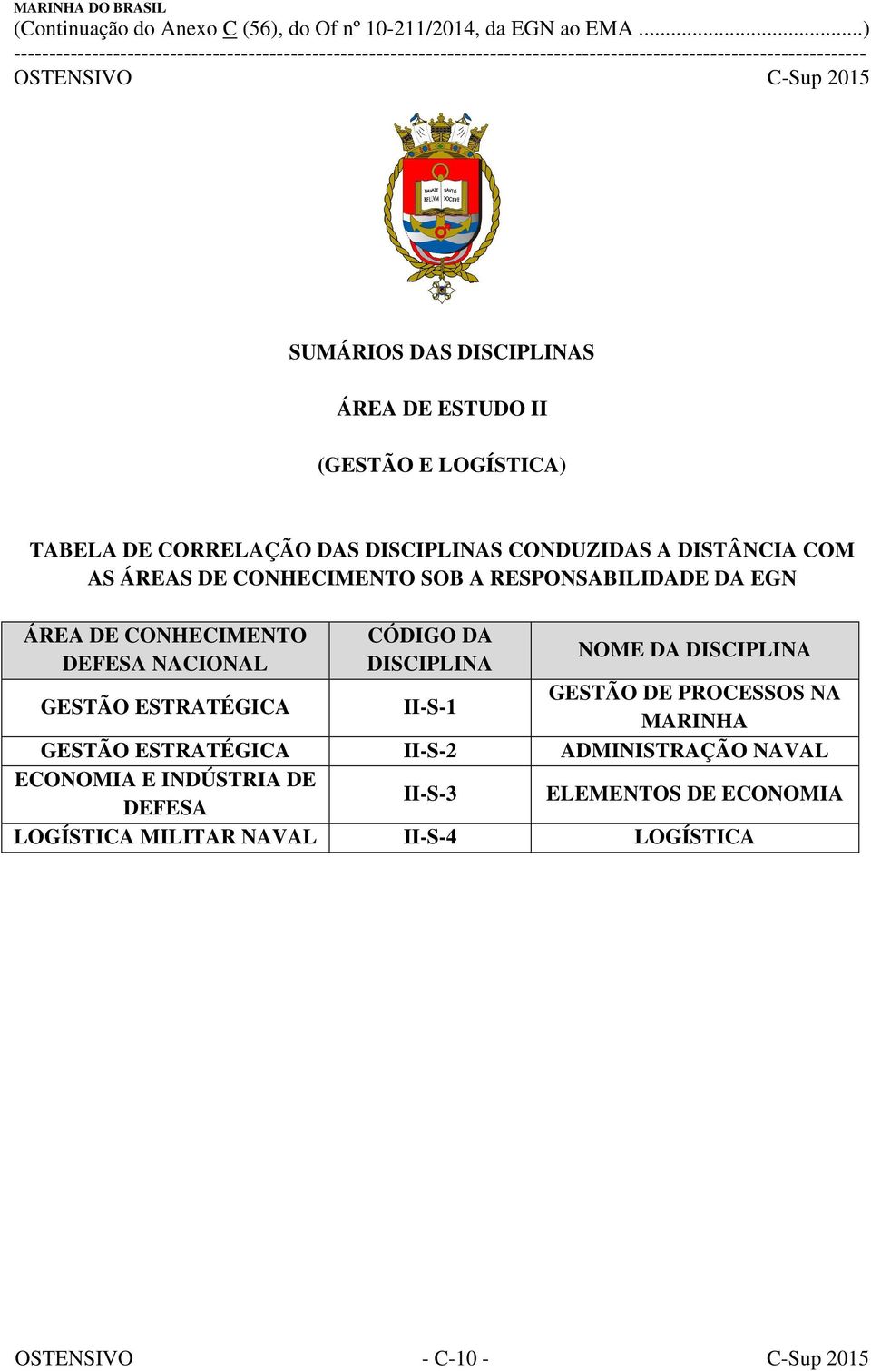 DA DISCIPLINA GESTÃO ESTRATÉGICA II-S-1 GESTÃO DE PROCESSOS NA MARINHA GESTÃO ESTRATÉGICA II-S-2 ADMINISTRAÇÃO NAVAL