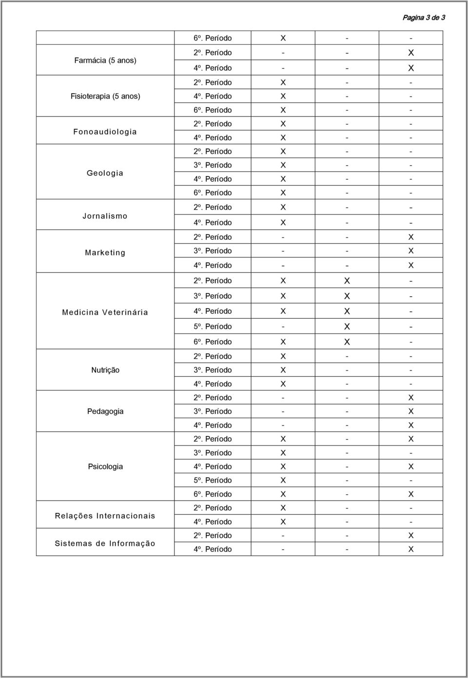 Sistemas de Informação 3º. Período X - - 2º. Período X X - 3º. Período X X - 4º.