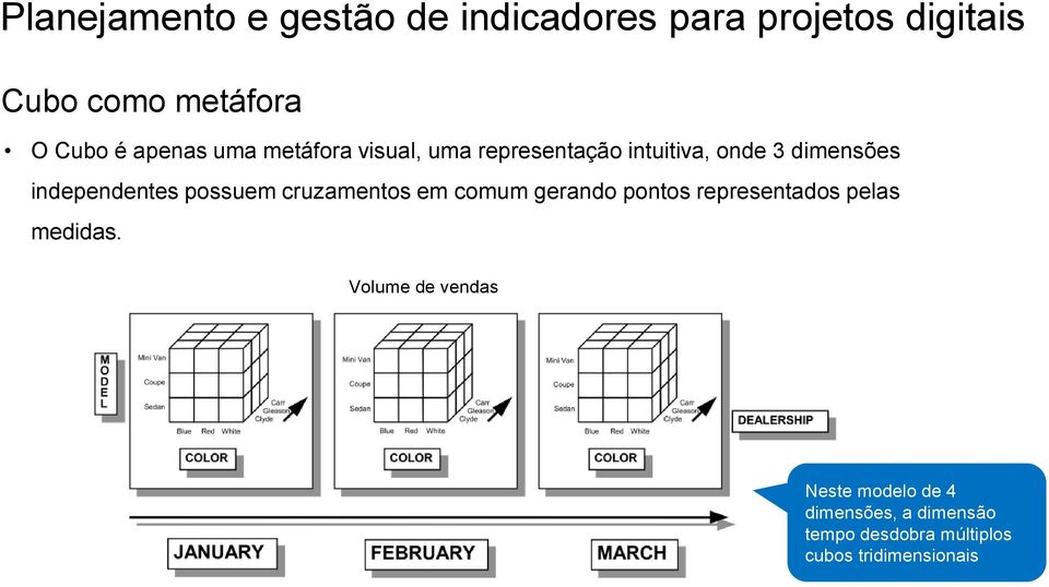 cruzamentos em comum gerando pontos representados pelas medidas.