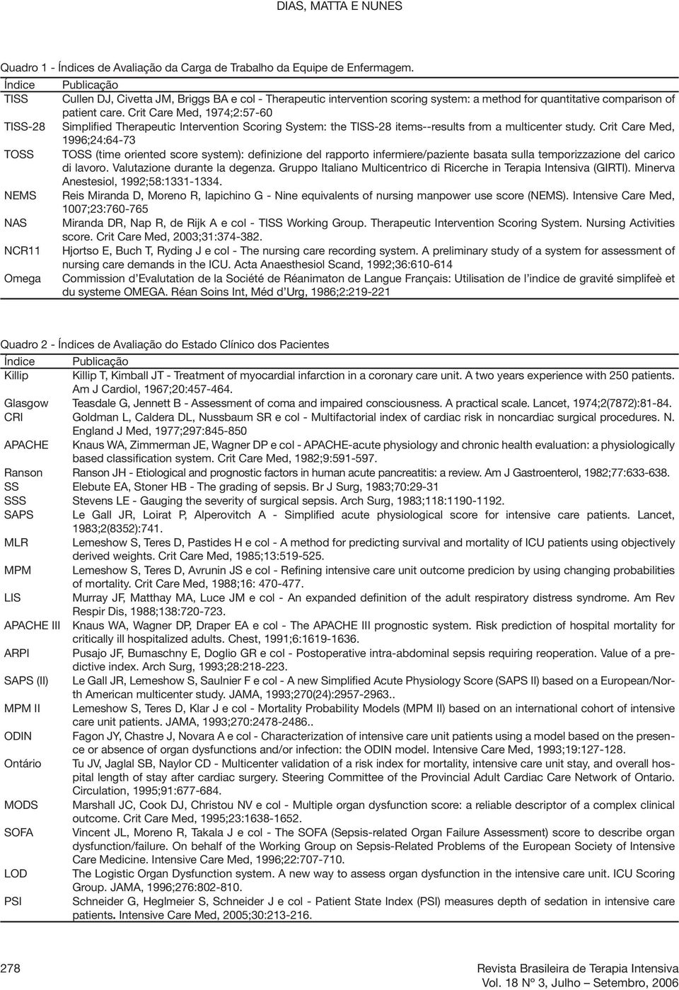 Crit Care Med, 1974;2:57-60 Simplified Therapeutic Intervention Scoring System: the TISS-28 items--results from a multicenter study.