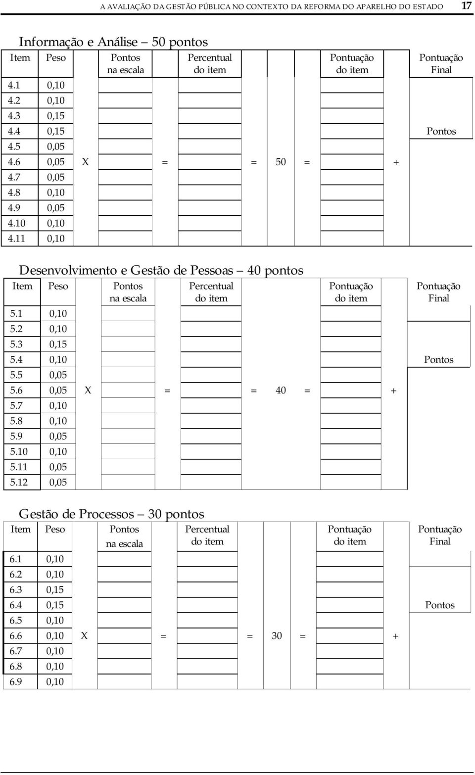 11 0,10 Desenvolvimento e Gestão de Pessoas 40 pontos Item Peso Pontos na escala Percentual do item Pontuação do item Pontuação Final 5.1 0,10 5.2 0,10 5.3 0,15 5.4 0,10 Pontos 5.5 0,05 5.