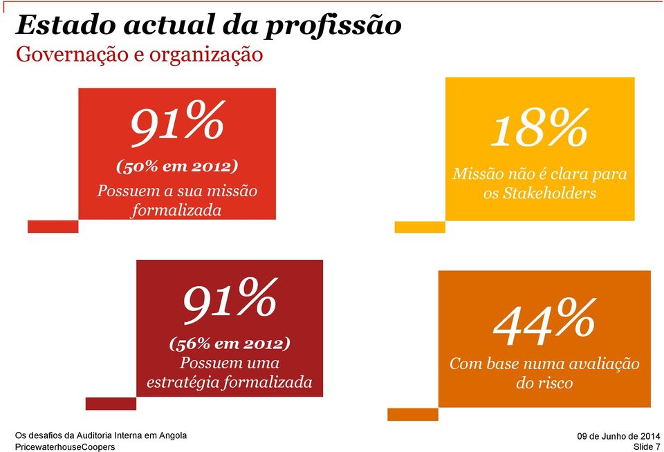 os Stakeholders (56% em 2012) Possuem uma estratégia