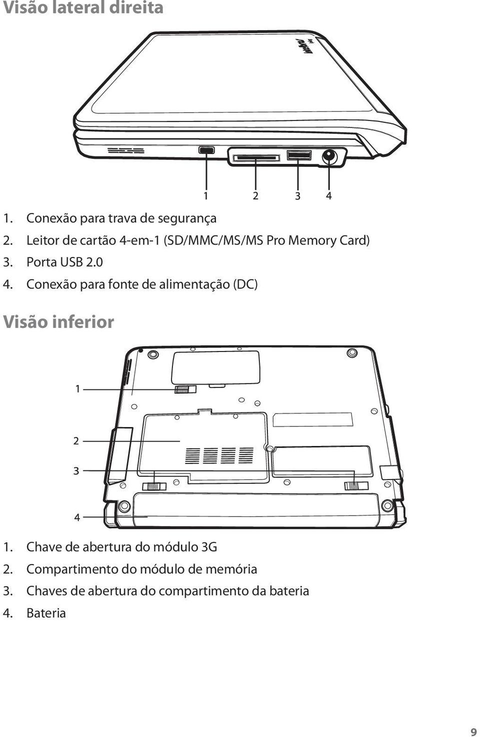 Conexão para fonte de alimentação (DC) Visão inferior 1.