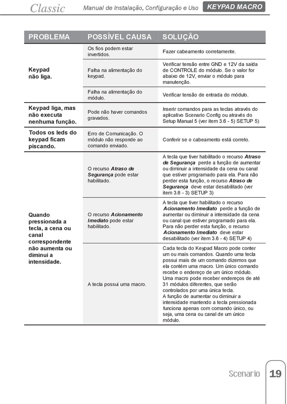 alimentação do alimentação do Pode não haver comandos gravados. Erro de Comunicação. O módulo não responde ao comando enviado. O recurso Atraso de Segurança pode estar habilitado.