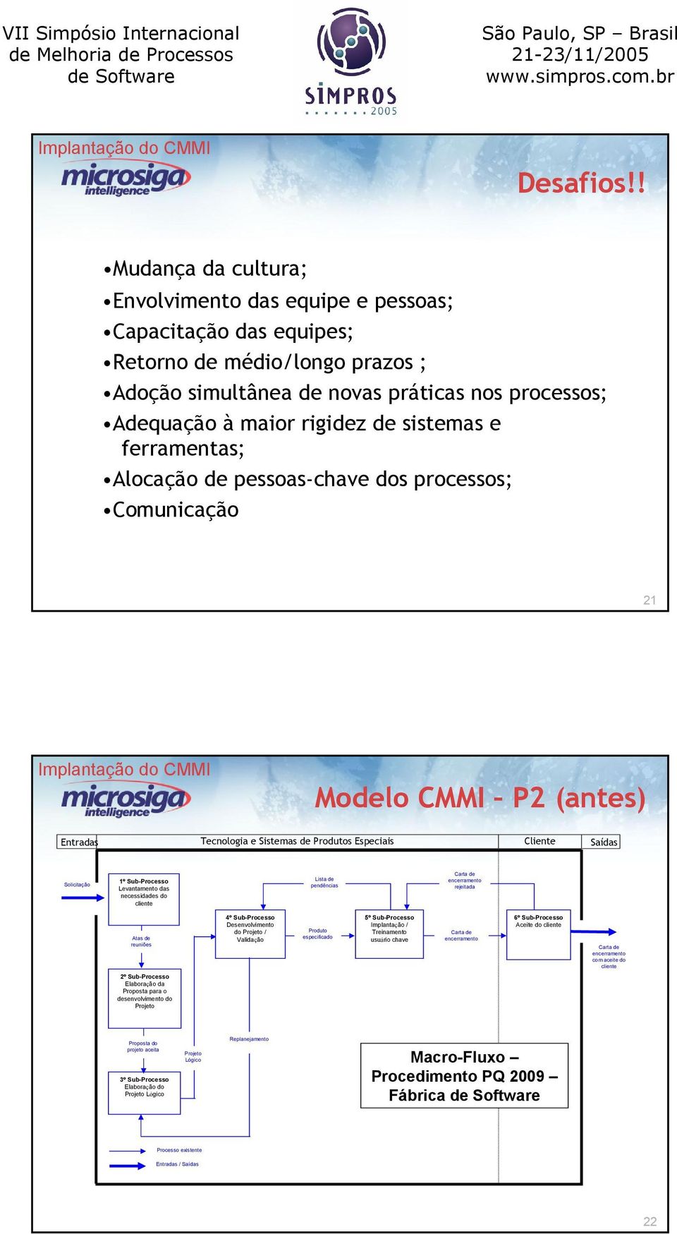 sistemas e ferramentas; Alocação de pessoas-chave dos processos; Comunicação 21 Modelo CMMI P2 (antes) Entradas Tecnologia e Sistemas de Produtos Especiais Cliente Saídas Solicitação 1 Sub-Processo