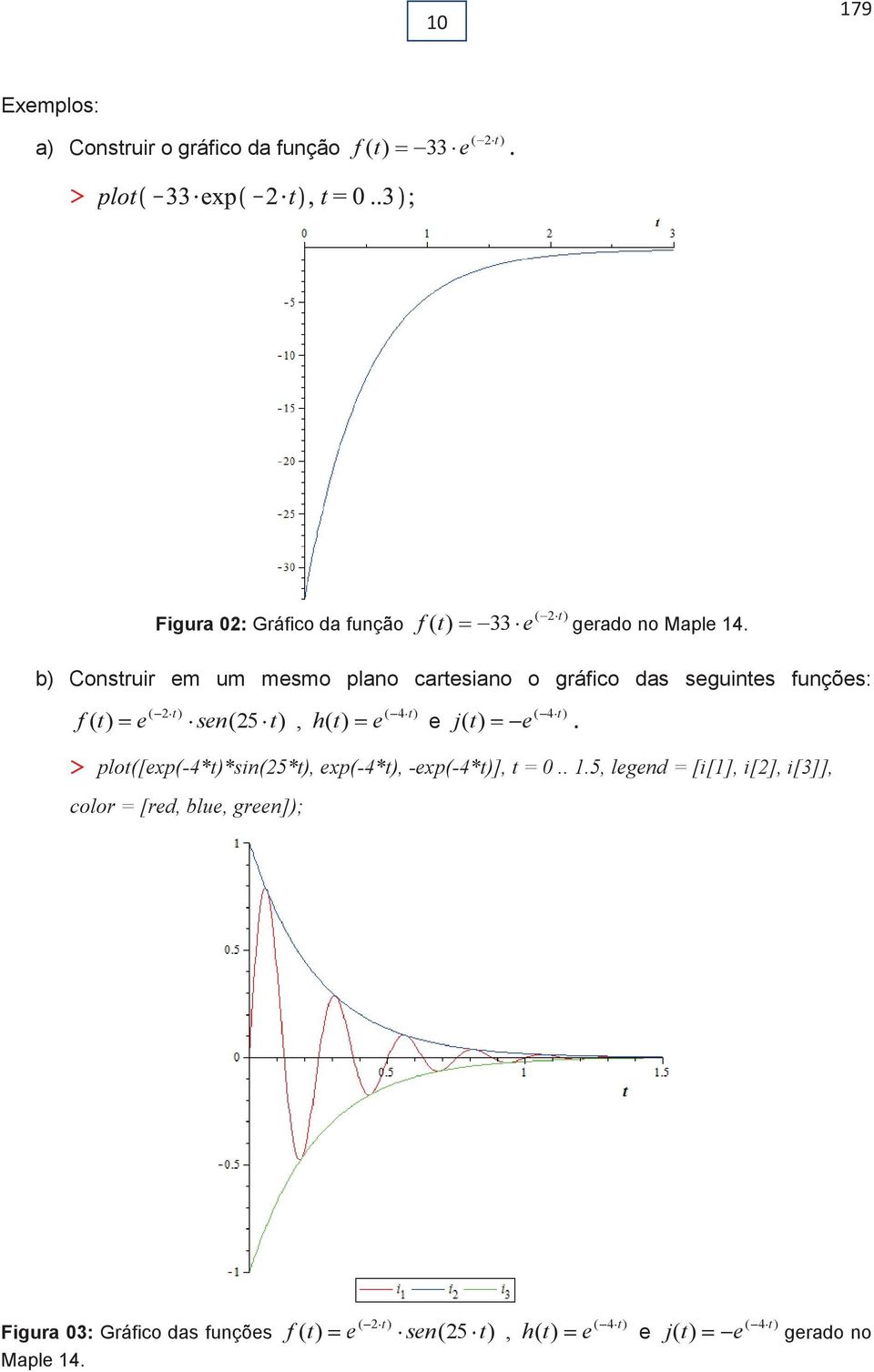 b) Consruir em um mesmo plano caresiano o gráfico das seguines funções: ) 4 ( ) ( ) (, ) (5 ) ( e h sen e f 4 e s e e ) 4 ( )