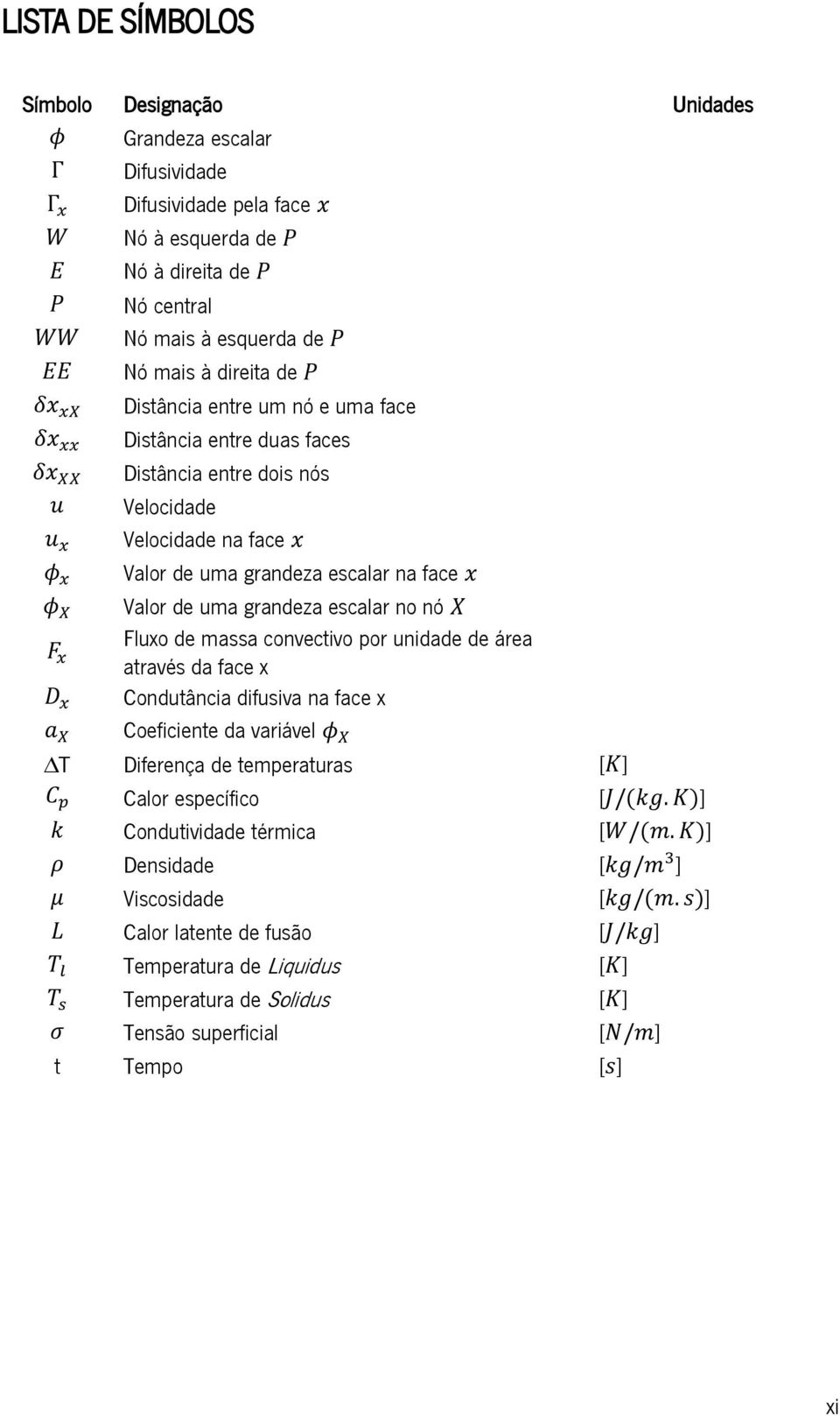 Valor de uma grandeza escalar no nó X F x Fluxo de massa convectivo por unidade de área através da face x D x Condutância difusiva na face x a X Coeficiente da variável φ X Diferença de temperaturas