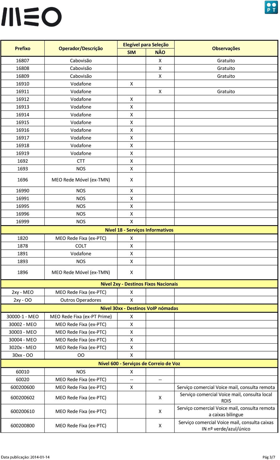 1896 MEO Rede Móvel (ex-tmn) 2xy - MEO MEO Rede Fixa (ex-ptc) 2xy - OO Outros Operadores 30000-1 - MEO MEO Rede Fixa (ex-pt Prime) 30002 - MEO MEO Rede Fixa (ex-ptc) 30003 - MEO MEO Rede Fixa