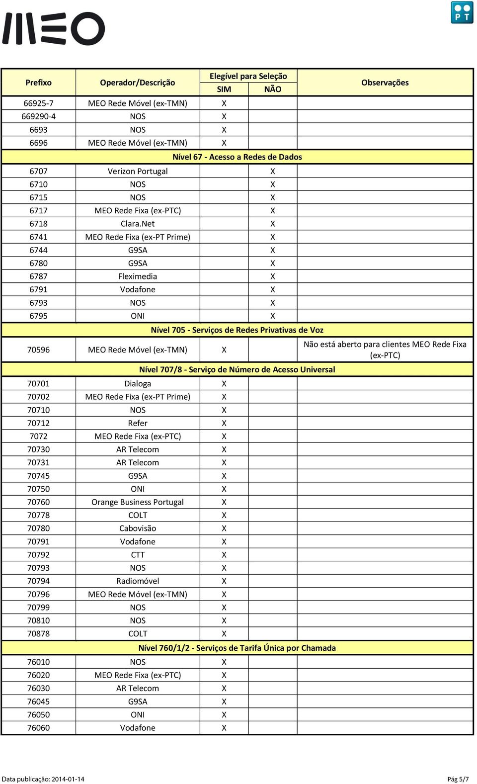 Refer 7072 MEO Rede Fixa (ex-ptc) 70730 AR Telecom 70731 AR Telecom 70745 G9SA 70750 ONI 70760 Orange Business Portugal 70778 COLT 70780 Cabovisão 70791 Vodafone 70792 CTT 70793 NOS 70794 Radiomóvel