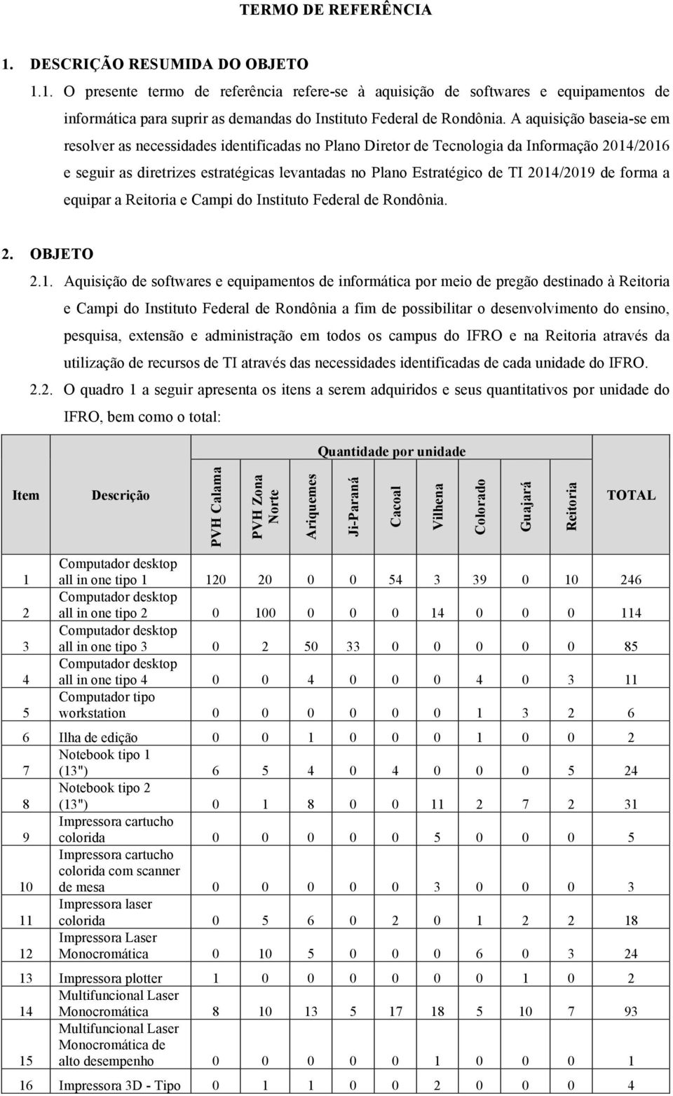 2014/2019 de forma a equipar a Reitoria e Campi do Instituto Federal de Rondônia. 2. OBJETO 2.1. Aquisição de softwares e equipamentos de informática por meio de pregão destinado à Reitoria e Campi