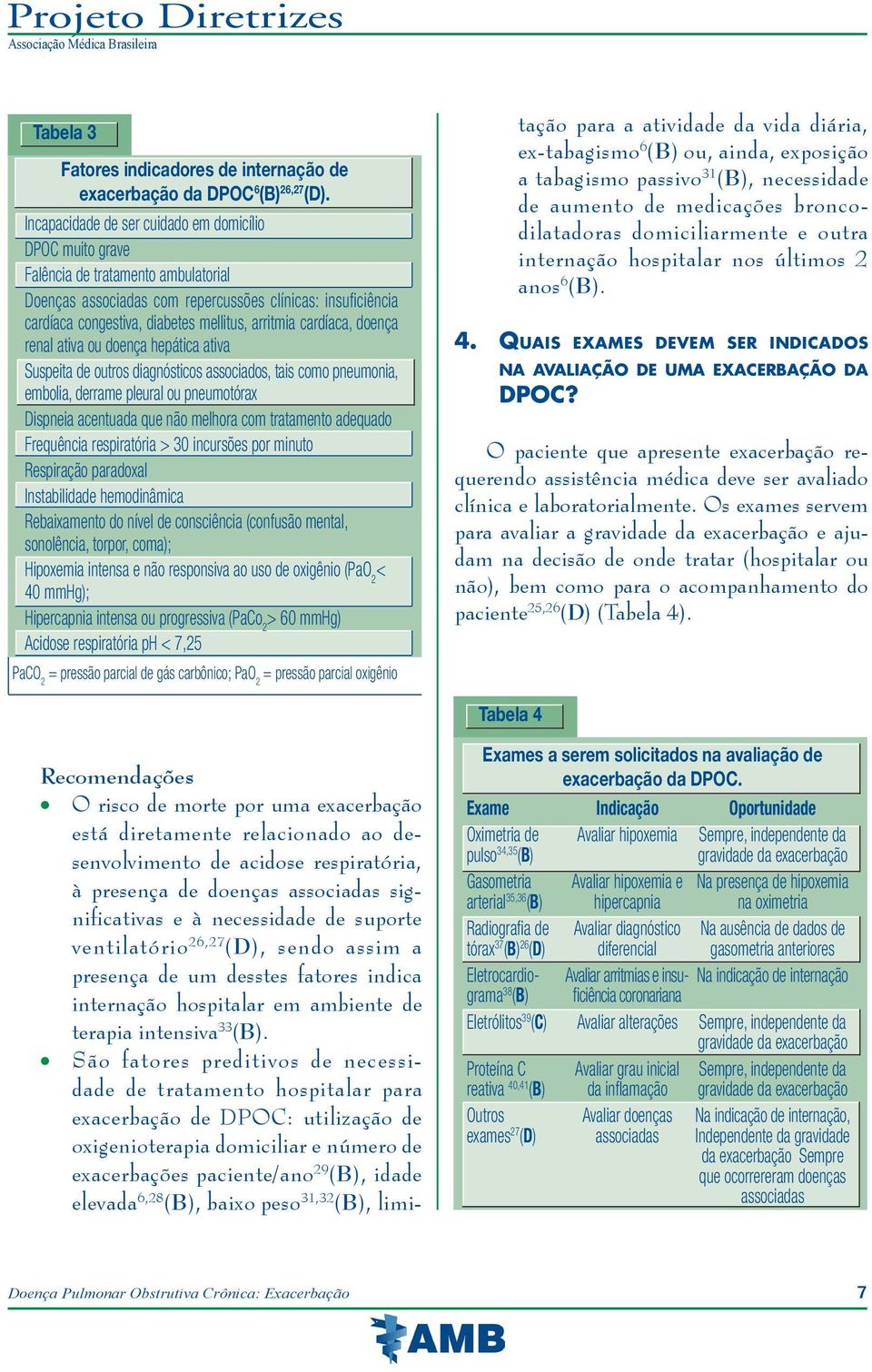 arritmia cardíaca, doença renal ativa ou doença hepática ativa Suspeita de outros diagnósticos associados, tais como pneumonia, embolia, derrame pleural ou pneumotórax Dispneia acentuada que não