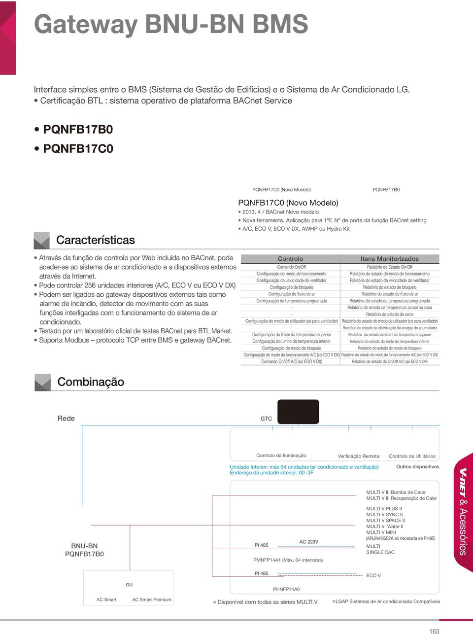 Aplicação para 1ºF, Nº de porta da função BACnet setting A/C, ECO V, ECO V DX, AWHP ou Hydro Kit Através da função de controlo por Web incluída no BACnet, pode aceder-se ao sistema de ar condicionado