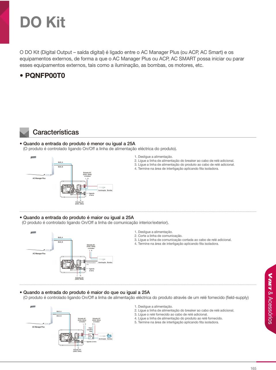 PQNFP00T0 Quando a entrada do produto é menor ou igual a 25A (O produto é controlado ligando On/Off a linha de alimentação eléctrica do produto). BUS_A BUS_B 1. Desligue a alimentação. 2. Ligue a linha de alimentação do breaker ao cabo de relé adicional.