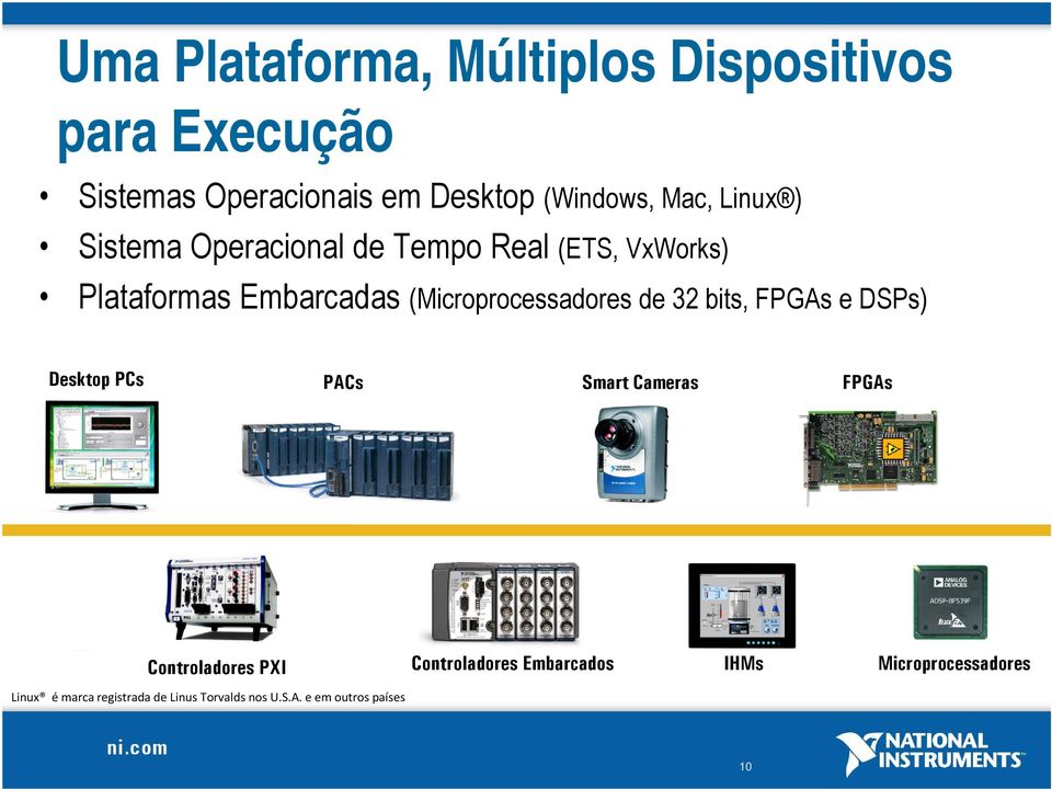 de 32 bits, FPGAs e DSPs) Desktop PCs PACs Smart Cameras FPGAs Controladores PXI Controladores