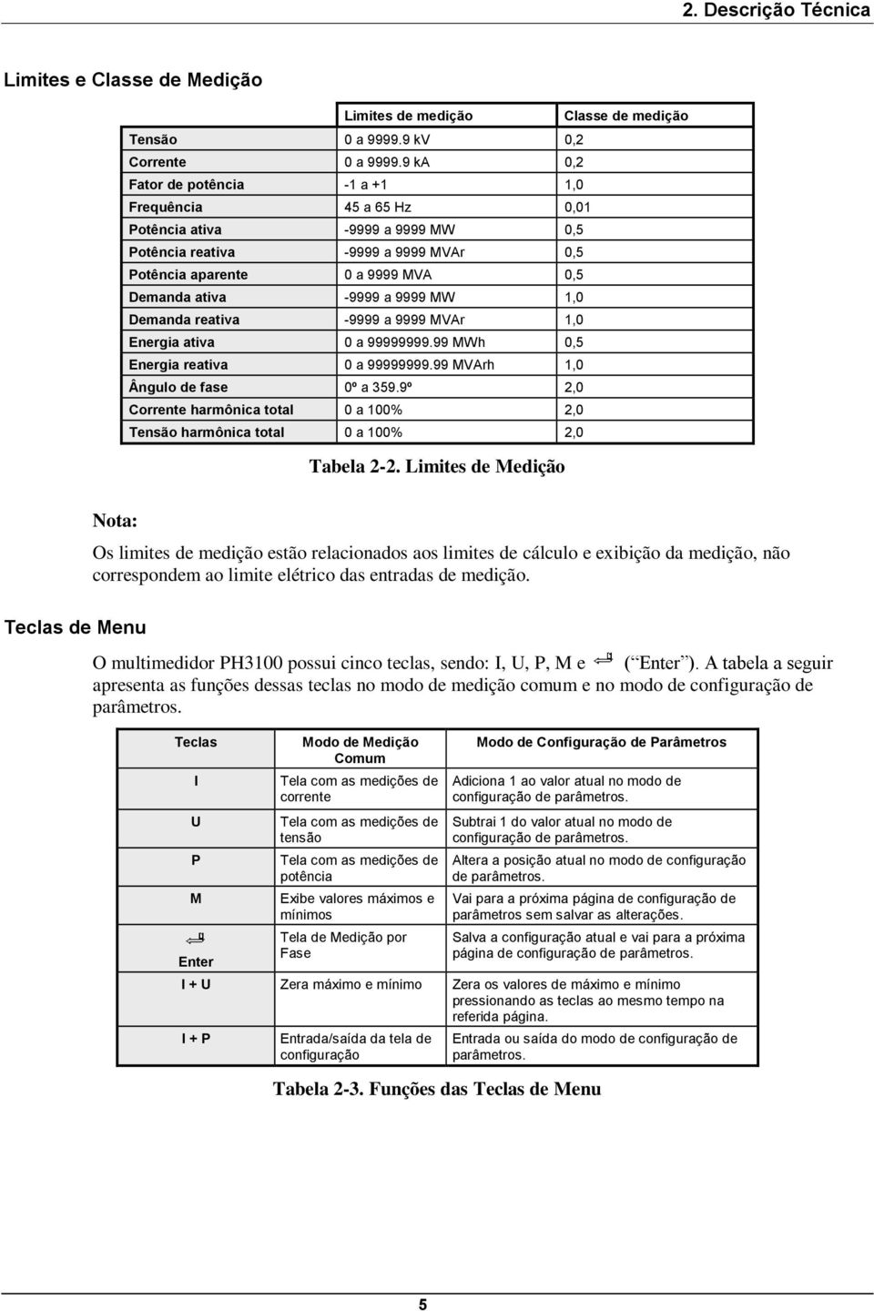 9999 MW 1,0 Demanda reativa -9999 a 9999 MVAr 1,0 Energia ativa 0 a 99999999.99 MWh 0,5 Energia reativa 0 a 99999999.99 MVArh 1,0 Ângulo de fase 0º a 359.