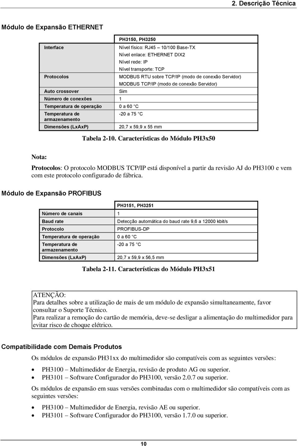 -20 a 75 C 20,7 x 59,9 x 55 mm Tabela 2-10.